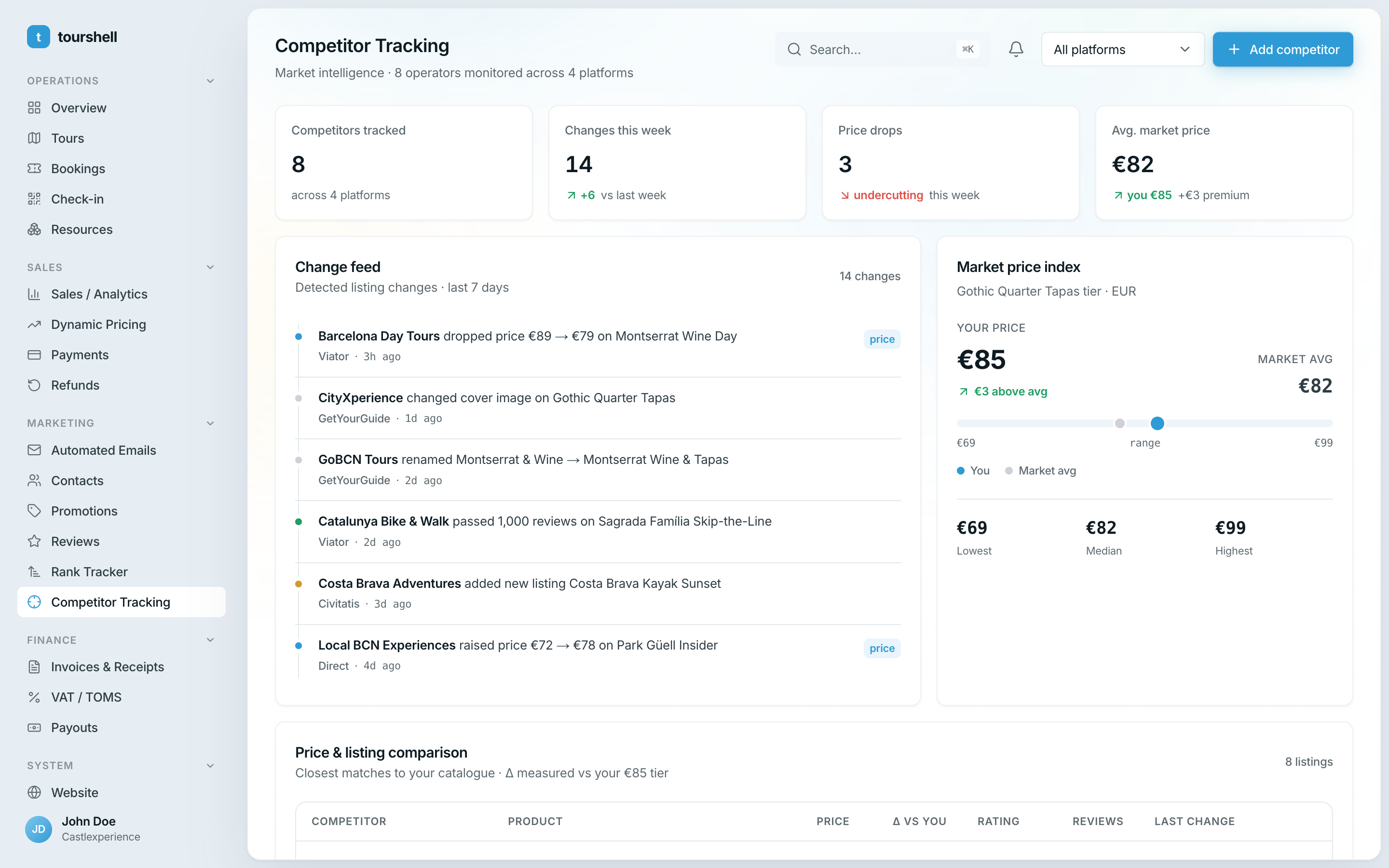 Tourshell competitor tracking — alerts when a rival changes price, title or photo