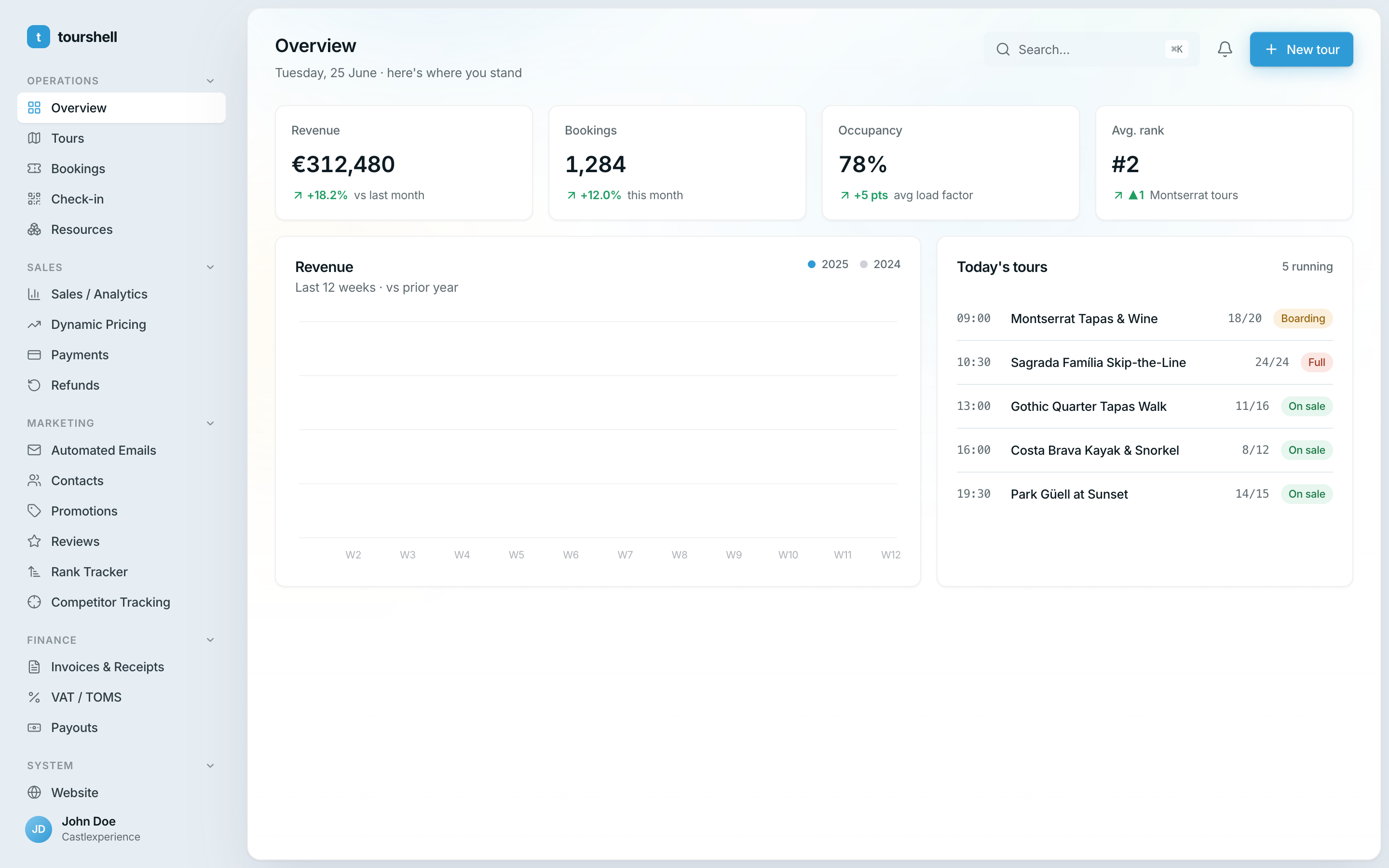The Tourshell dashboard — revenue, bookings, occupancy and today's tours in one view
